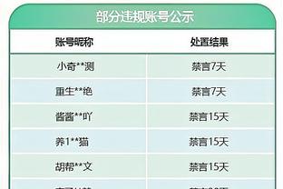 英格兰球员本赛季五大联赛各项赛事射手榜：凯恩、贝林厄姆前二