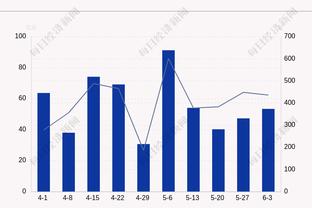 记者：曼联已接触18岁拜仁前锋特尔，十分希望在夏窗签下他