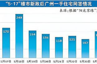 A史密斯：年轻人认为乔丹之外的人是GOAT 这是一出悲剧！